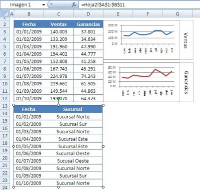 dashboards Excel tableros de comandos