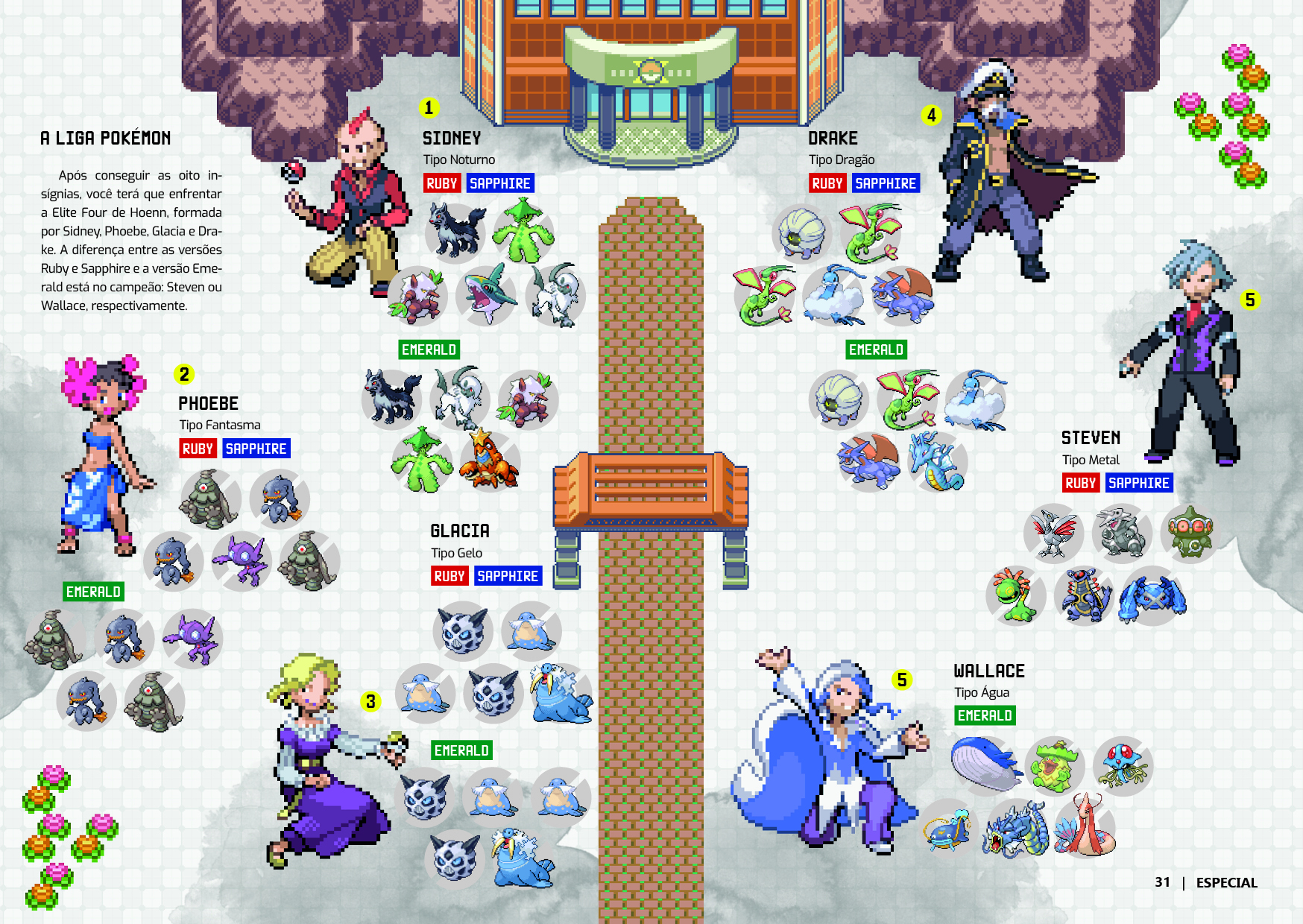 Detonado Pokemon Ruby/Sapphire, PDF, Pokémon