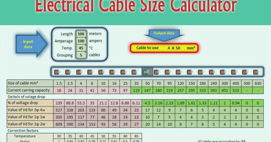 Cable size calculation formula excel