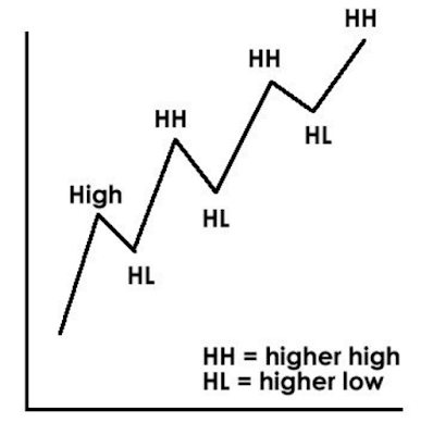 swing trade