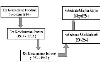 Keselamatan & Kesihatan Perkerja: KESELAMATAN DAN 