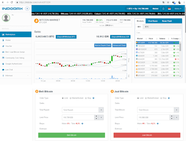 Cara Trading Bitcoin Untuk Pemula Modal Kecil Agar Selalu Untung  Cara Trading Bitcoin Untuk Pemula Modal Kecil Agar Selalu Untung