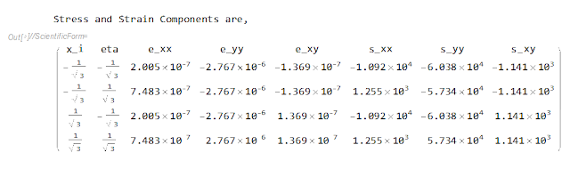 Stress and Strain matrix