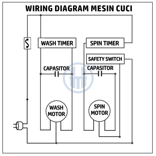 Cara Memperbaiki Gearbox Mesin  Cuci  1 Tabung