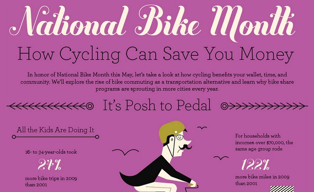 Image: National Bike Month How Cycling Can Save You Money #infographic