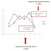 HOW TO GENERATE EQUATIONS AND SQUARE ROOTS FROM A GRAPH (MICROSOFT EXCEL)