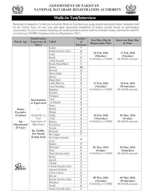 Today Sarkari NADRA Jobs 2024 in Peshawar