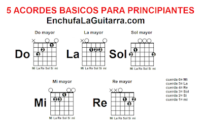 5 acordes básicos (abiertos) para guitarra principiantes