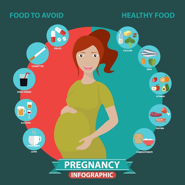  Prenatal Care and Nutrition: A Guide to a Healthy Pregnancy