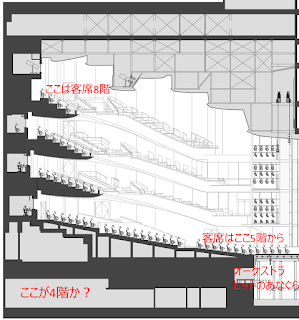 札幌文化芸術劇場 hitaruの断面図