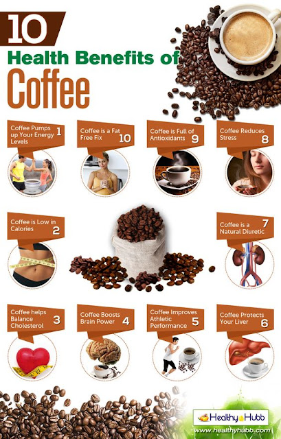 Coffee Health Benefits