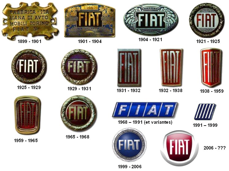 Fiat Logo