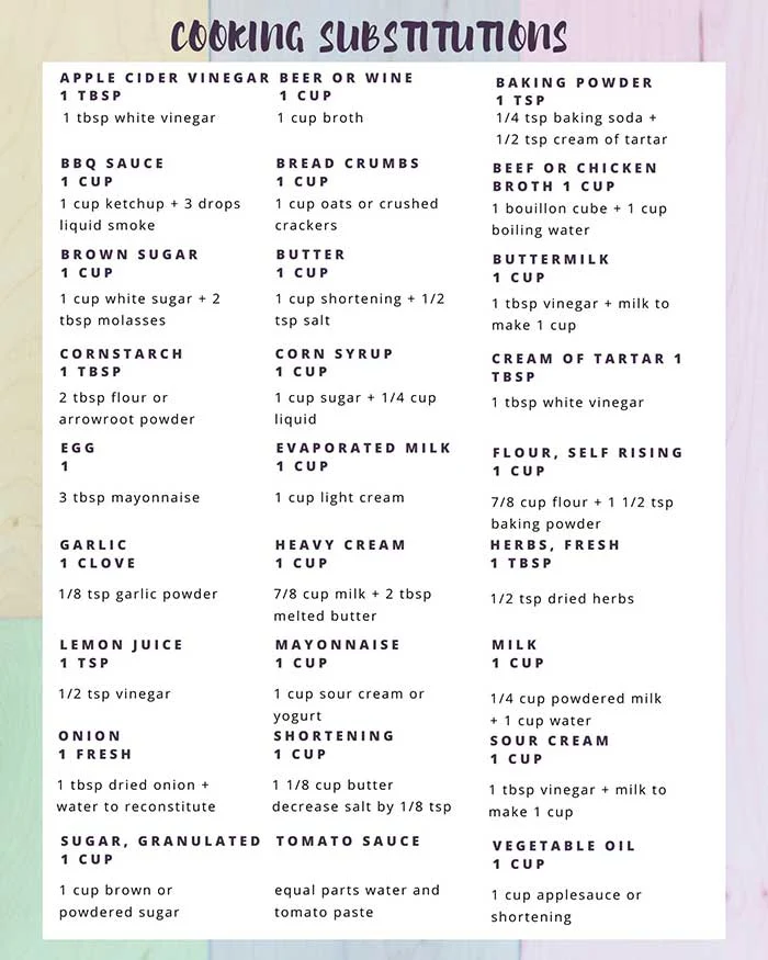 Is your pantry running low?  Try these food substitutions for common ingredients including for milk, for eggs, and for oil. These work for your baking so you can make your favorite foods without going to the store. The post has a list (chart) and there's also a free printable cheat sheets to hang on your fridge, cupboard door, or pantry.  These are easy cooking substitutions with common ingredients and real ingredients. #cooking #baking