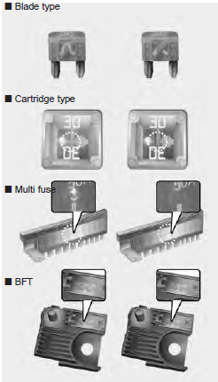 Fuses Types