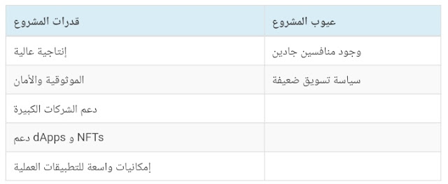 إيجابيات وسلبيات Klaytn