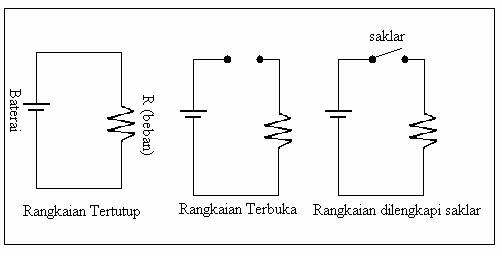  LISTRIK  DASAR DASAR RANGKAIAN  LISTRIK 