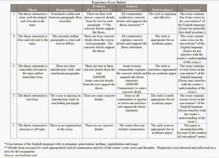 how to write compare and contrast essay rubric 6th grade