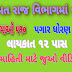 NIRDPR recruitment for various posts 2020