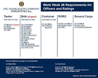 SEAMAN JOB Available hiring for Filipino seaman crew join on tanker, bulk carrier, container, RORO, general cargo ship deployment December-January 2019