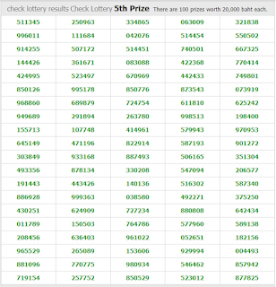 Thai Lotto Live Result 