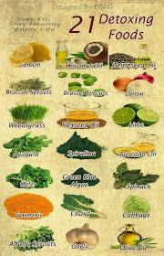 21 Detoxing Foods