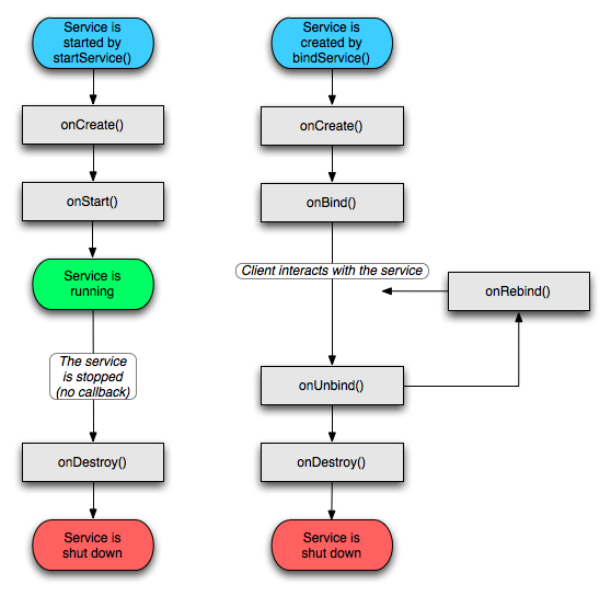 What is Application Lifecycle Management?