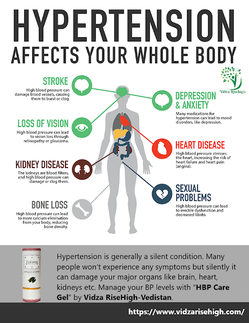 ayurvedic medicine for high blood pressure