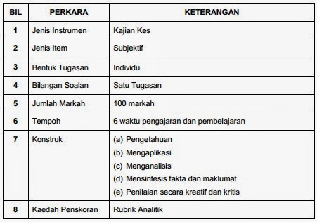 Dynamic Information: Format PT3 Bahasa Melayu, Bahasa 