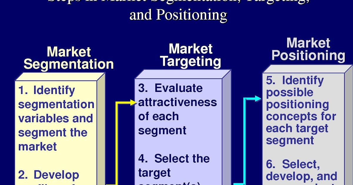 dissertation on market segmentation