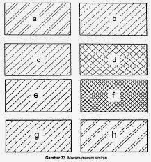 Blog s Tugas Bersama Jenis Arsiran Gambar Teknik