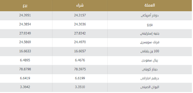 سعر الدولار اليوم 9-11-2022 اسعار العملات الان فى مصر