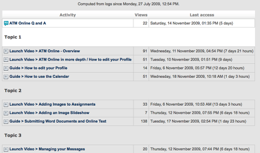 Activity_Report.png