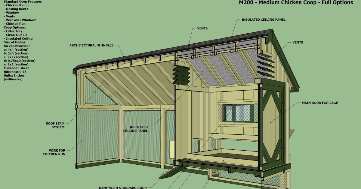 Download Wooden chicken nesting box plans ~ The bench