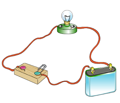 Resultado de imagen para COMO FUNCIONA UN CIRCUITO