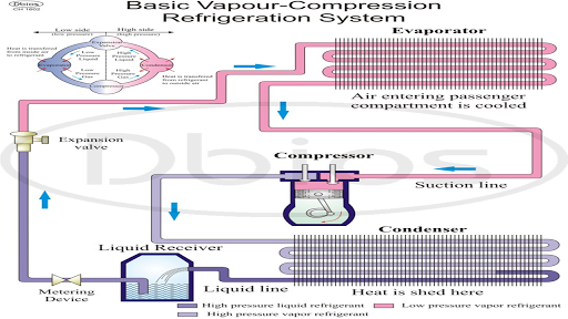 VAPOUR COMPRESSION REFRIGERATION SYSTEM