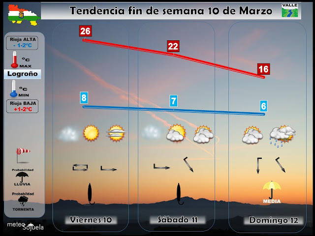 previsión del tiempo logroño y la rioja, valle,meteosojuela,josecalvo