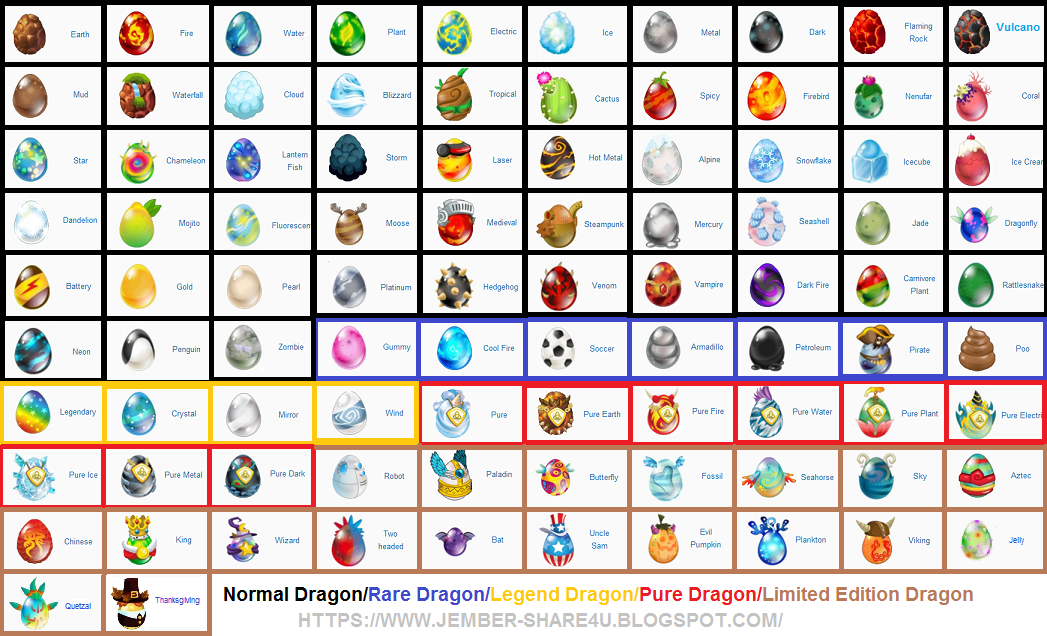 Dragon City Egg Guide