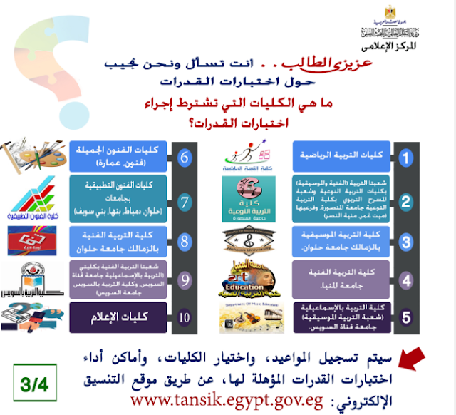 خطوات التقدم لاختبارات القدرات والكليات العاملة والشروط والاوراق المطلوبة