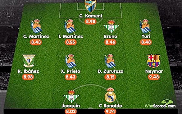 Liga Santander 2016/2017, once de la jornada 12 - WhoScored -