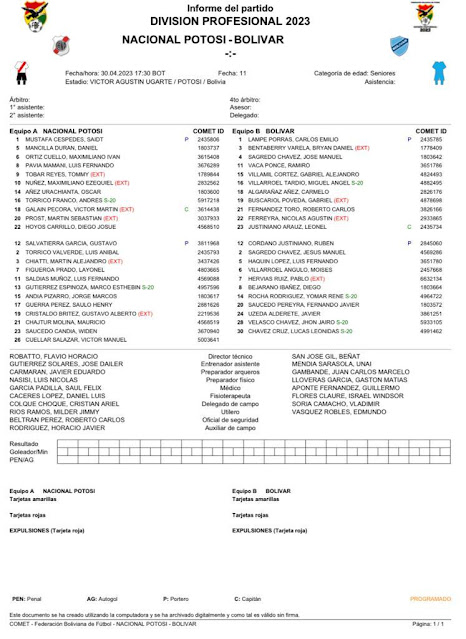 Alineaciones Nacional Potosi vs Bolivar