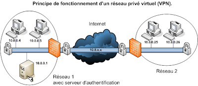 ipsec vpn client