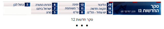 סקר חדשות 12