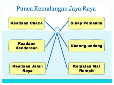 BLOG CIKGU ZAINAFSIAH: FAKTOR-FAKTOR KEMALANGAN JALAN RAYA 