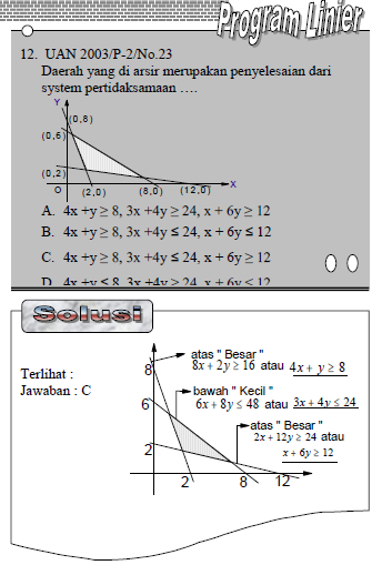 Rumus Cepat Matematika Program Linear