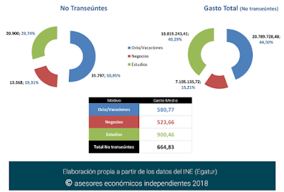 asesores económicos independientes 201-5 Francisco Javier Méndez Lirón