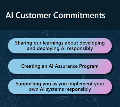 Announcing Microsoft’s AI Customer Commitments