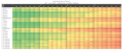 RUT Iron Condor Summary Standard Deviation