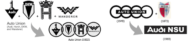 Audi logo Evolution