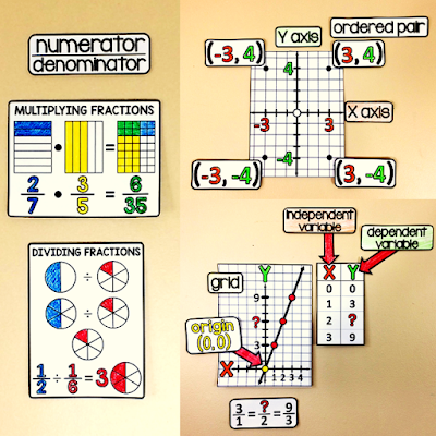 fractions focus wall