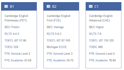 http://www.examenglish.com/examscomparison.php